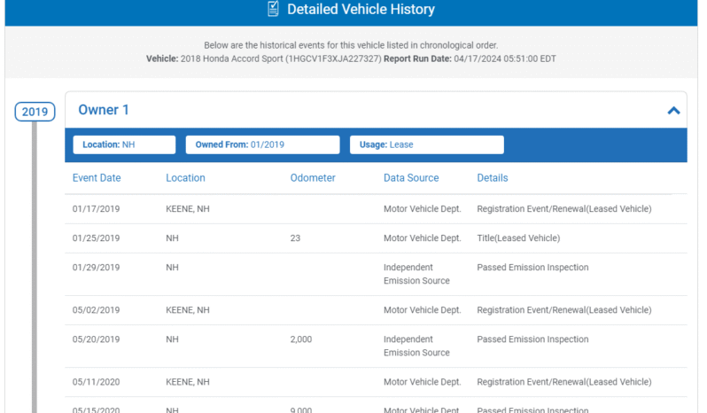 
								Used Honda Accord full									