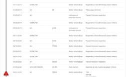 
										Used Honda Accord full									