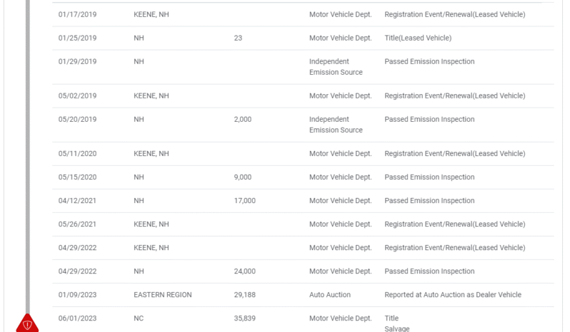 
								Used Honda Accord full									