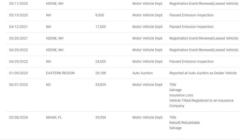 
								Used Honda Accord full									